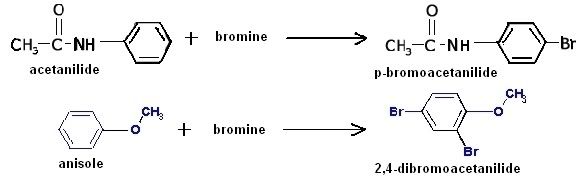 Acetanilide Bromination