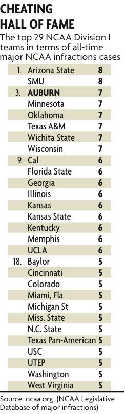 NCAAviolations.jpg