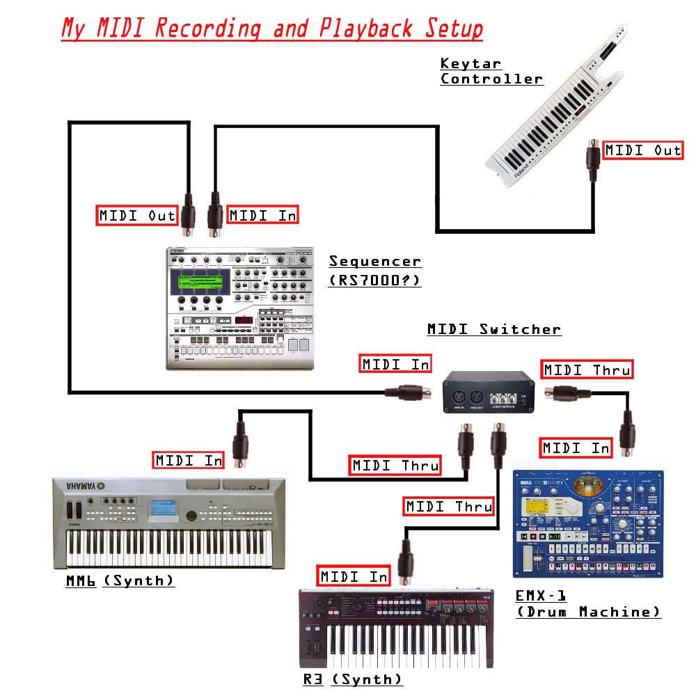 Midi Wiring Diagram