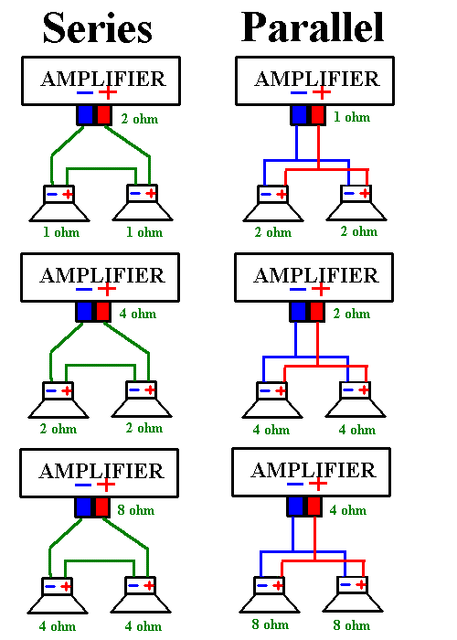 sub/amp setup in a tj - Page 3 - Jeep Wrangler Forum