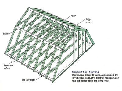 What are some popular Gambrel roof truss plans?