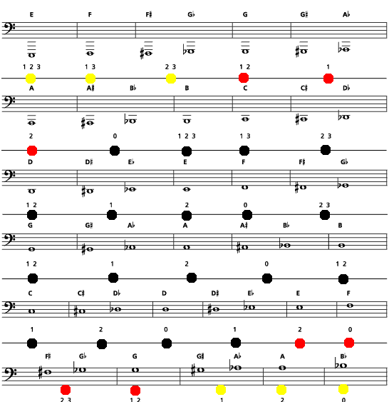 Tuba Fingering Chart gif by MyNameIsGeebs | Photobucket