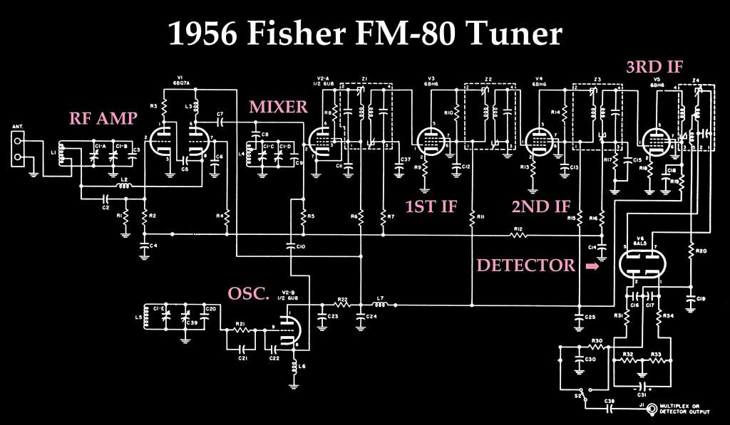 1956FisherFM-80Tuner.jpg