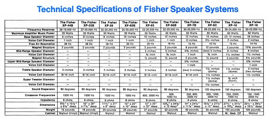 fisher xp 56 speakers