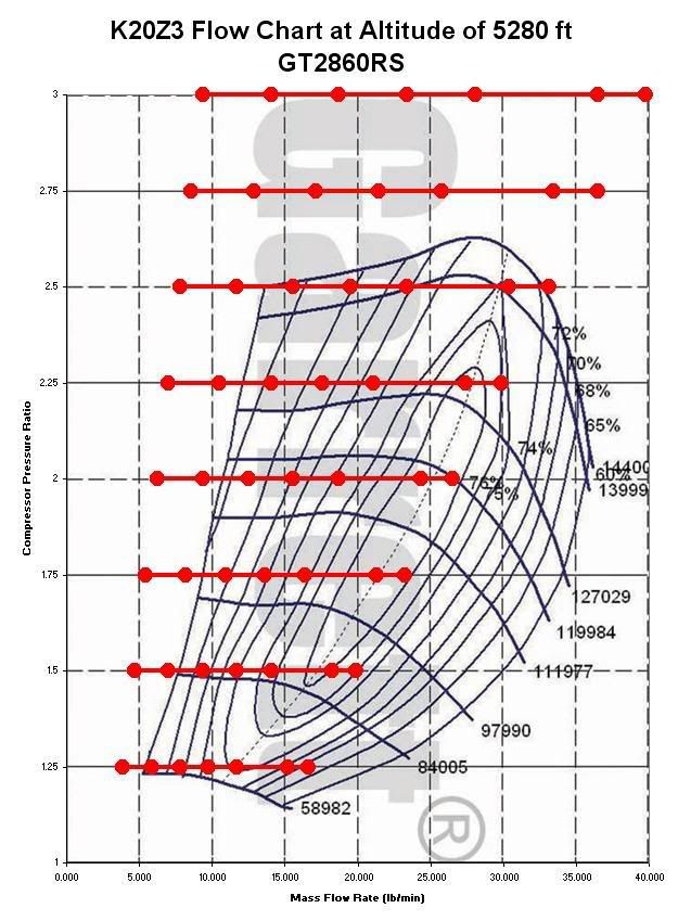 K20Z3 Turbocharger Analysis Turbo Maps 8th Generation Honda Civic Forum