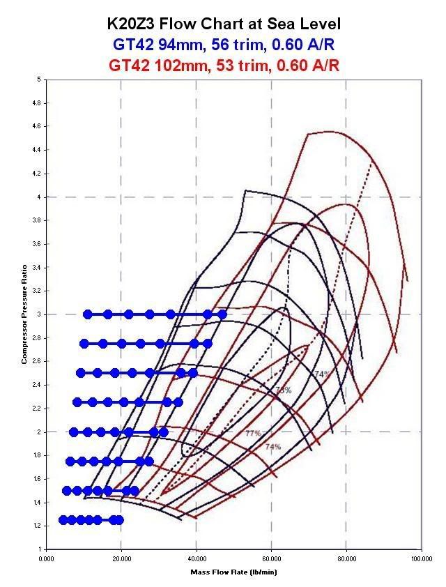 K20Z3 Turbocharger Analysis Turbo Maps 8th Generation Honda Civic Forum