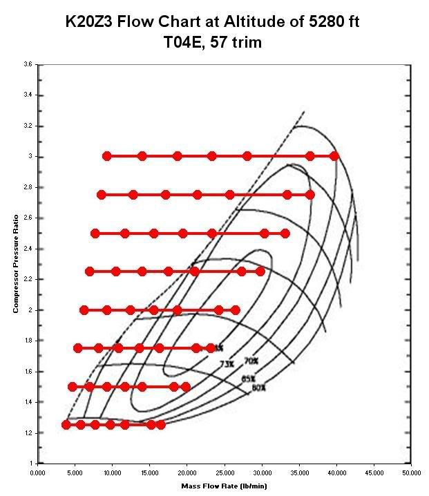 K20Z3 Turbocharger Analysis Turbo Maps 8th Generation Honda Civic Forum