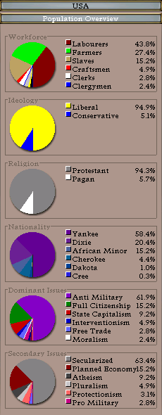 01-01-1836Population.png